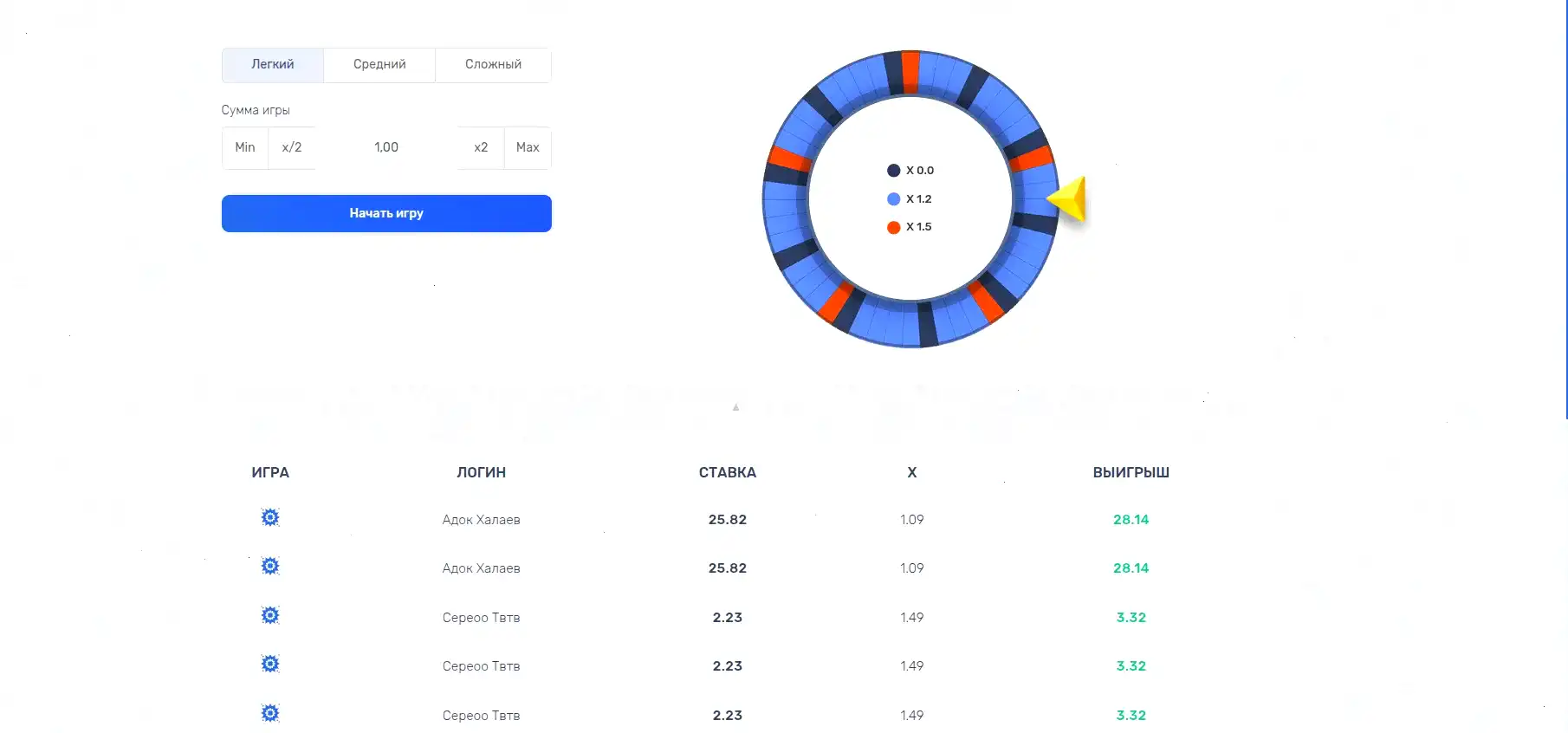 Интерфейс игрового зала Vegas Grand с множеством слотов